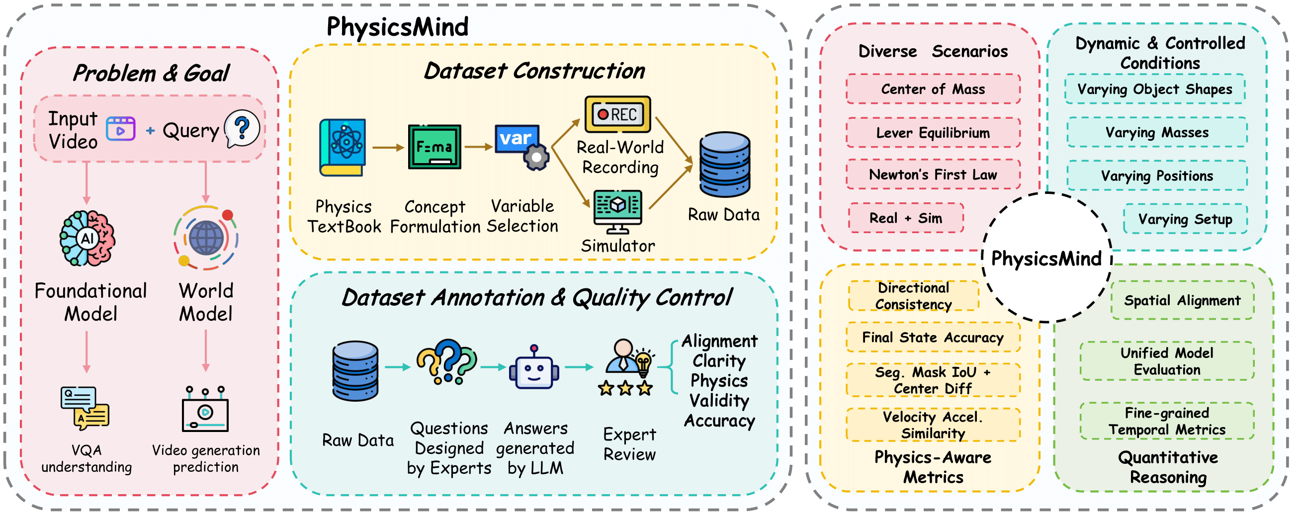 PhysicsMind Overview